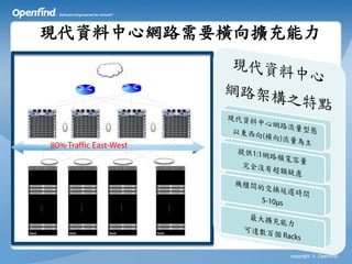 現代資料中心網路需要橫向擴充能力




              copyright © Openfind
 