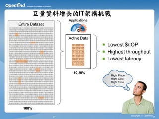 巨量資料增長的IT架構挑戰
                      Applications
Entire Dataset


                      Active Data
                                      Lowest $/IOP
                                      Highest throughput
                                      Lowest latency

                        10-20%
                                        Right Place
                                        Right Cost
                                        Right Time




  100%
                                                      copyright © Openfind
                 47                                                       47
 