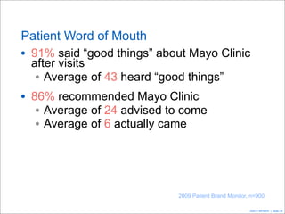 ©2011 MFMER | slide-18
Patient Word of Mouth
2009 Patient Brand Monitor, n=900
• 91% said “good things” about Mayo Clinic
after visits
• Average of 43 heard “good things”
• 86% recommended Mayo Clinic
• Average of 24 advised to come
• Average of 6 actually came
 