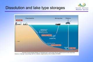 Dissolution and lake type storages
 