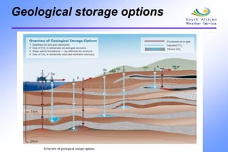 Geological storage options
 