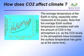 How does CO2 affect climate ?
The average temperature of the
Earth is rising, especially when
measured at the poles. Note that
the average Earth surface
temperature correlates well with
the amount of CO2 in the
atmosphere (i.e. as the CO2 levels
in the atmosphere have increased,
the surface temperature has gone
up at the same time).
 