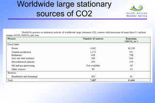 Worldwide large stationary
sources of CO2
 