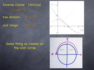 Inverse Cosine       (ArcCos)
              −1
     y = cos x

has domain:        [ −1 , 1]
and range:         [ 0, π ]


  Same thing as viewed on
      the Unit Circle
 