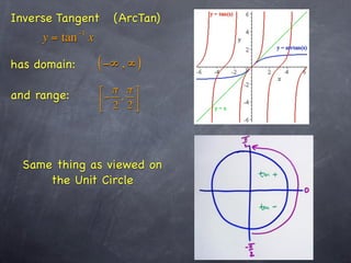 Inverse Tangent        (ArcTan)
              −1
     y = tan x

has domain:        ( −∞ , ∞ )
and range:         ⎡ π π ⎤
                   ⎢ − 2 , 2 ⎥
                   ⎣         ⎦




  Same thing as viewed on
      the Unit Circle
 
