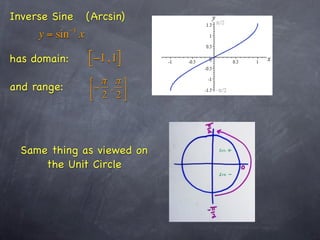 Inverse Sine       (Arcsin)
              −1
     y = sin x

has domain:        [ −1 , 1]
                   ⎡ π π ⎤
and range:         ⎢ − 2 , 2 ⎥
                   ⎣         ⎦




  Same thing as viewed on
      the Unit Circle
 