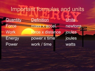 Important formulas and units
Quantity
Force
Work
Energy
Power

Definition
mass x accel.
force x distance
power x time
work / time

Units
newtons
joules
joules
watts

 