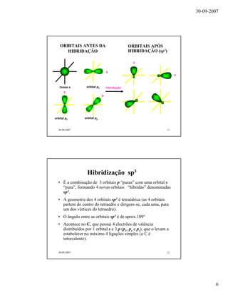 30-09-2007
6
30-09-2007 11
ORBITAIS ANTES DA
HIBRIDAÇÃO
orbital px
orbital pz
z
x
orbital py
y
Orbital s hibridação
x
z
ORBITAIS APÓS
HIBRIDAÇÃO (sp3)
30-09-2007 12
Hibridização sp3
• É a combinação de 3 orbitais p “puras” com uma orbital s
“pura”, formando 4 novas orbitais “híbridas” denominadas
sp3.
• A geometria dos 4 orbitais sp3 é tetraédrica (as 4 orbitais
partem do centro do tetraedro e dirigem-se, cada uma, para
um dos vértices do tetraedro).
• O ângulo entre as orbitais sp3 é de aprox.109°
• Acontece no C, que possui 4 electrões de valência
distribuídos por 1 orbital s e 3 p (px, py e pz), que o levam a
estabelecer no máximo 4 ligações simples (o C é
tetravalente).
 