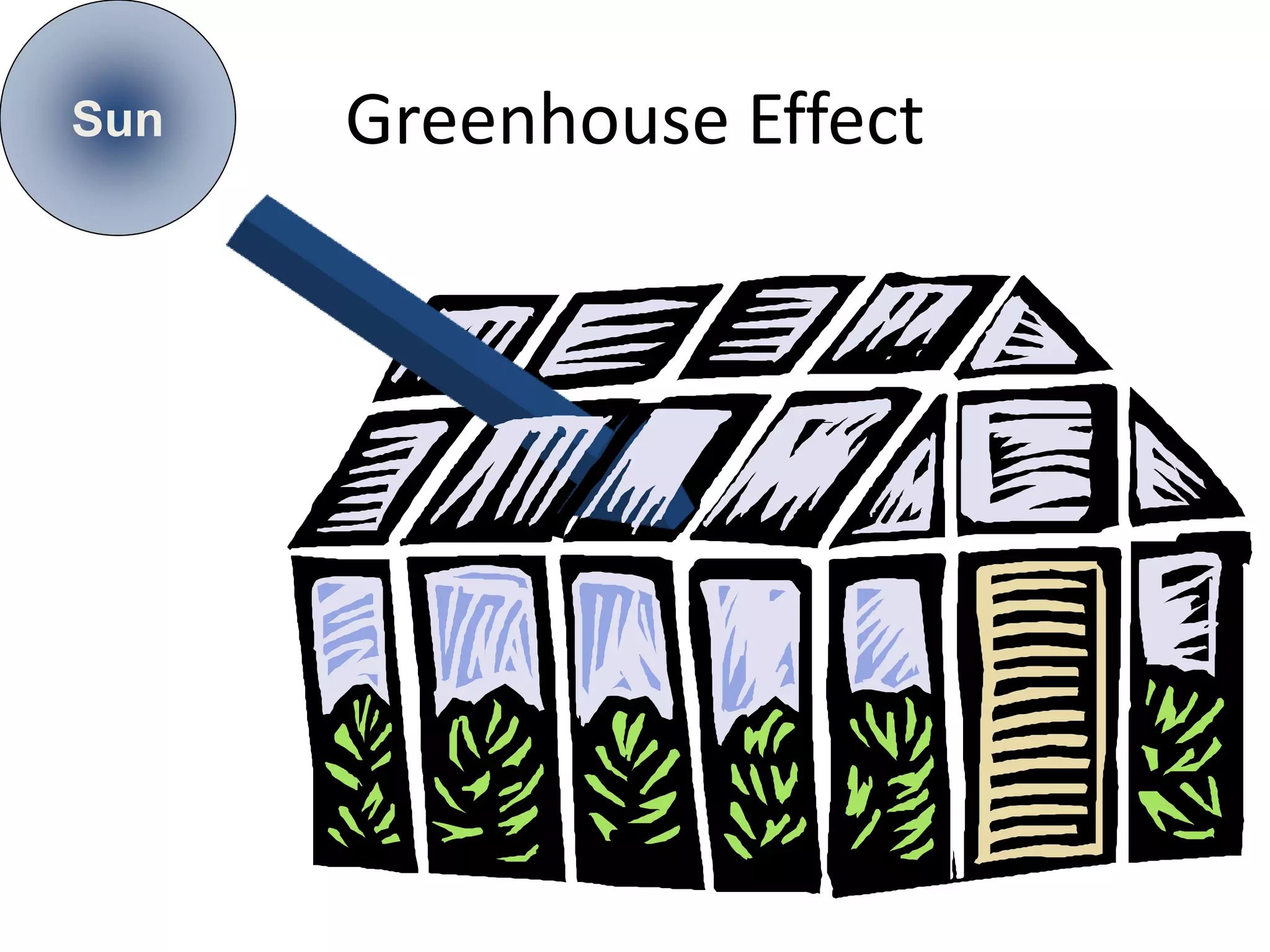 Greenhouse EffectSun
 