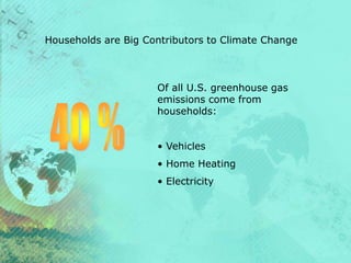 Of all U.S. greenhouse gas
emissions come from
households:
• Vehicles
• Home Heating
• Electricity
Households are Big Contributors to Climate Change
 