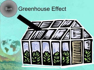 Greenhouse EffectSun
 