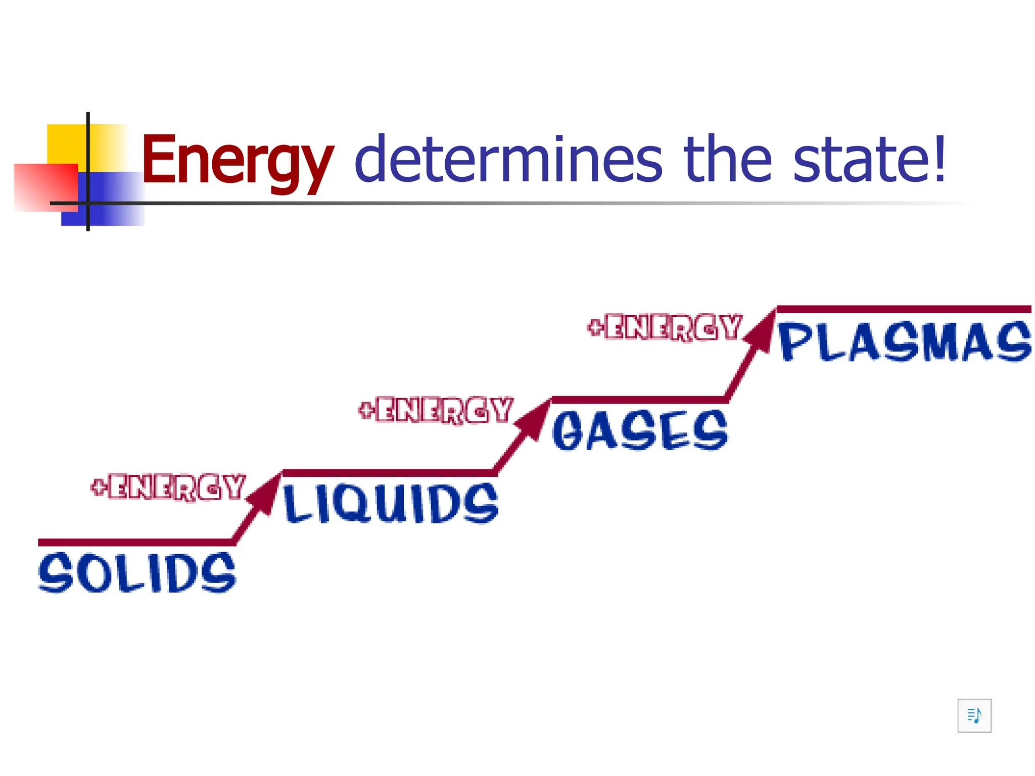 Energy determines the state!
 