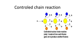 Controled chain reaction
 