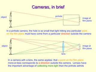 Cameras, in brief
In a pinhole camera, the hole is so small that light hitting any particular point
on the film plane must...