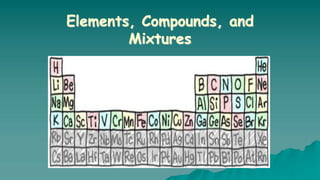 0708_periodic_table.ppt