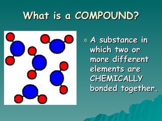0708_periodic_table.ppt Seeing Chemical elementsl | PPT