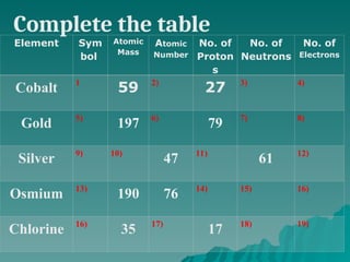 Comprehensive Introduction to the Periodic Table and Chemical ...
