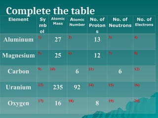 Comprehensive Introduction to the Periodic Table and Chemical ...