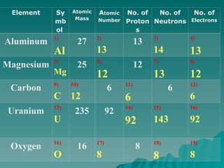 Comprehensive Introduction to the Periodic Table and Chemical ...