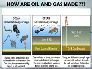 HOW ARE OIL AND GAS MADE ???
 