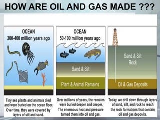 HOW ARE OIL AND GAS MADE ???
 