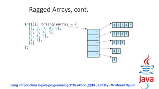 48
Ragged Arrays, cont.
 