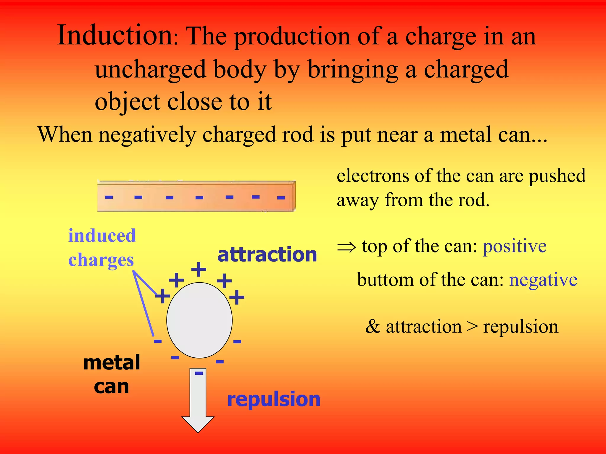 Induction: The production of a charge in an
uncharged body by bringing a charged
object close to it
When negatively charged rod is put near a metal can...
electrons of the can are pushed
away from the rod.
 top of the can: positive
& attraction > repulsion
+
++ +
+
metal
can
- -
-
-
-
-
-
-
-
- -
-
buttom of the can: negative
induced
charges attraction
repulsion
 