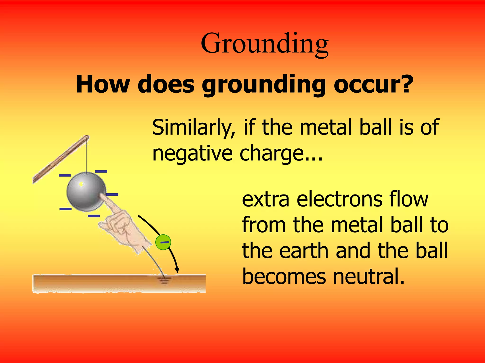 Similarly, if the metal ball is of
negative charge...
Grounding
How does grounding occur?
–
–
–
–
–
extra electrons flow
from the metal ball to
the earth and the ball
becomes neutral.
 
