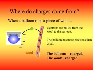 When a balloon rubs a piece of wool...
Where do charges come from?
– electrons are pulled from the
wool to the balloon.
The balloon has more electrons than
usual.
+
+
+
+
+
–
–
–
–
–
The balloon: – charged,
The wool: +charged
wool
 