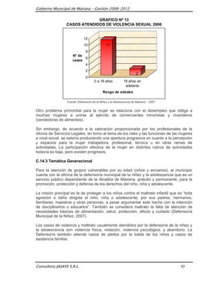 Gobierno Municipal de Mairana – Gestión 2008-2012

                              GRAFICO Nº 13
                 CASOS ATENDIDOS DE VIOLENCIA SEXUAL 2006


                             12
                             10               11
                           8
                     N° de
                           6
                     casos
                           4
                              2
                                                                    2
                              0
                                     0 a 18 años           18 años en
                                                            adelante
                                           Rango de edades

                 Fuente: Defensoria de la Niñez y la Adolescencia de Mairana – 2007


Otro problema primordial para la mujer se relaciona con el desempleo que obliga a
muchas mujeres a unirse al ejército de comerciantes minoristas y vivanderos
(vendedoras de alimentos).

Sin embargo, de acuerdo a la valoración proporcionada por los profesionales de la
oficina de Servicios Legales, en torno al tema de los roles y las funciones de las mujeres
a nivel social, se estaría produciendo una apertura progresiva en cuanto a la percepción
y espacios para la mujer trabajadora, profesional, técnica u en otras ramas de
actividades. La participación efectiva de la mujer en distintos rubros de actividades
todavía es baja, pero existen progresos.

C.14.3 Temática Generacional

Para la atención de grupos vulnerables por su edad (niños y ancianos), el municipio
cuenta con la oficina de la defensoría municipal de la niñez y la adolescencia que es un
servicio público dependiente de la Alcaldía de Mairana, gratuito y permanente, para la
promoción, protección y defensa de los derechos del niño, niña y adolescente.

La misión principal es la de proteger a los niños contra el maltrato infantil que es “toda
agresión o daño dirigida al niño, niña o adolescente, por sus padres, hermanos,
familiares, maestros y otras personas; a pesar argumentar este hecho con la intención
de disciplinarlos o educarlos”. También se considera maltrato la falta de atención de
necesidades básicas de alimentación, salud, protección, afecto y cuidado (Defensoría
Municipal de la Niñez, 2007).

Los casos de violencia y maltrato usualmente atendidos por la defensoría de la niñez y
la adolescencia son violencia física, violación, violencia psicológica, y abandono. La
Defensoría también atiende casos de pleitos por la tutela de los niños y casos de
asistencia familiar.




Consultora JASAYE S.R.L.                                                              85
 