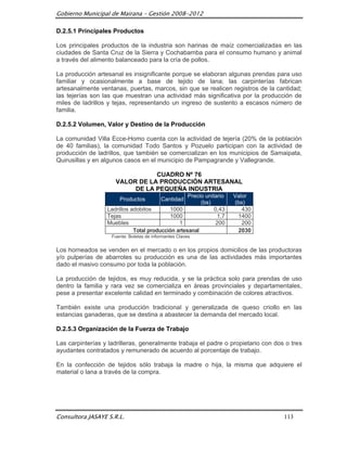 Gobierno Municipal de Mairana – Gestión 2008-2012

D.2.5.1 Principales Productos

Los principales productos de la industria son harinas de maíz comercializadas en las
ciudades de Santa Cruz de la Sierra y Cochabamba para el consumo humano y animal
a través del alimento balanceado para la cría de pollos.

La producción artesanal es insignificante porque se elaboran algunas prendas para uso
familiar y ocasionalmente a base de tejido de lana; las carpinterías fabrican
artesanalmente ventanas, puertas, marcos, sin que se realicen registros de la cantidad;
las tejerías son las que muestran una actividad más significativa por la producción de
miles de ladrillos y tejas, representando un ingreso de sustento a escasos número de
familia.

D.2.5.2 Volumen, Valor y Destino de la Producción

La comunidad Villa Ecce-Homo cuenta con la actividad de tejería (20% de la población
de 40 familias), la comunidad Todo Santos y Pozuelo participan con la actividad de
producción de ladrillos, que también se comercializan en los municipios de Samaipata,
Quirusillas y en algunos casos en el municipio de Pampagrande y Vallegrande.

                                CUADRO Nº 76
                     VALOR DE LA PRODUCCIÓN ARTESANAL
                          DE LA PEQUEÑA INDUSTRIA
                                                   Precio unitario   Valor
                       Productos           Cantidad
                                                        (bs)         (bs)
                  Ladrillos adobitos       1000               0,43      430
                  Tejas                    1000                1,7    1400
                  Muebles                      1              200       200
                             Total producción artesanal               2030
                    Fuente: Boletas de informantes Claves


Los horneados se venden en el mercado o en los propios domicilios de las productoras
y/o pulperías de abarrotes su producción es una de las actividades más importantes
dado el masivo consumo por toda la población.

La producción de tejidos, es muy reducida, y se la práctica solo para prendas de uso
dentro la familia y rara vez se comercializa en áreas provinciales y departamentales,
pese a presentar excelente calidad en terminado y combinación de colores atractivos.

También existe una producción tradicional y generalizada de queso criollo en las
estancias ganaderas, que se destina a abastecer la demanda del mercado local.

D.2.5.3 Organización de la Fuerza de Trabajo

Las carpinterías y ladrilleras, generalmente trabaja el padre o propietario con dos o tres
ayudantes contratados y remunerado de acuerdo al porcentaje de trabajo.

En la confección de tejidos sólo trabaja la madre o hija, la misma que adquiere el
material o lana a través de la compra.




Consultora JASAYE S.R.L.                                                           113
 