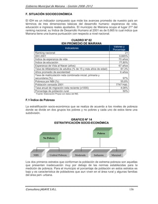 Gobierno Municipal de Mairana – Gestión 2008-2012

F. SITUACIÓN SOCIOECONÓMICA

El IDH es un indicador compuesto que mide los avances promedio de nuestro país en
términos de tres dimensiones básicas del desarrollo humano: esperanza de vida,
educación e ingresos reales ajustados. El municipio de Mairana ocupa el lugar 21º del
ranking nacional, su Índice de Desarrollo Humano al 2001 es de 0,665 lo cual indica que
Mairana tiene una buena puntuación con respecto a nivel nacional.

                                        CUADRO Nº 82
                                  IDH PROMEDIO DE MAIRANA
                                                                         Valores y
                                      Indicadores
                                                                         Porcentaje
       Ranking nacional                                                            21
       IDH 2001                                                               0,665%
       Índice de esperanza de vida                                           70 años
       Índice de educación                                                    77,80%
       Esperanza de Vida al Nacer (años)                                     67 años
       Tasa de Alfabetismo de adultos (% de 15 y más años de edad)             87,3%
       Años promedio de escolaridad                                            6 años
       Tasa de matriculación neta combinada inicial, primaria y
       secundaria (%)                                                           97%
       Pobreza por NBI (%)                                                    55,8%
       Población censada 2001                                              7747 Hab.
       Tasa anual de migración neta reciente (x1000)                          4,08%
       Porcentaje de población rural                                            50%
        Fuente: Elaboración Propia con datos del INE.


F.1 Índice de Pobreza

La estratificación socio-económica que se realiza de acuerdo a los niveles de pobreza
donde se divide en dos grupos los pobres y no pobres y cada uno de estos tiene una
subdivisión.

                                     GRAFICO Nº 14
                           ESTRATIFICACIÓN SOCIO-ECONÓMICA


                                                               Pobres
               No Pobres




      NBS             Umbral Pobreza             Moderada   Indigente   Marginal

Los dos primeros estratos que conforman la población de extrema pobreza son aquellas
que presentan inadecuación muy por debajo de las normas establecidas para la
medición de pobreza. Para el municipio el porcentaje de población en estos estratos es
bajo y es característica de pobladores que aun viven en el área rural y algunas familias
del área peri- urbana.




Consultora JASAYE S.R.L.                                                                136
 