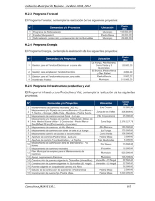 Gobierno Municipal de Mairana – Gestión 2008-2012

K.2.3 Programa Forestal

El Programa Forestal, contempla la realización de los siguientes proyectos:

                                                                                                  Costo
  N°                        Demandas y/o Proyectos                             Ubicación           (Bs)
      1    Programa de Reforestación                                            Municipio        155.000,00
      2    Estudio Silvopastoril                                               Piedra Mesa        40.000,00
      3    Reforestación, protección y conservación del río Quirusillas         Municipio         20.000,00

K.2.4 Programa Energía

El Programa Energía, contempla la realización de los siguientes proyectos:

                                                                                                   Costo
  N°                    Demandas y/o Proyectos                             Ubicación                (Bs)
                                                                     La Yunga, Alto Mairana,
  1       Gestion para el Tendido Eléctrico en la zona alta              Cerro Verde y 3           20.000,00
                                                                           Quebradas
                                                                     El Bronce, Piedra Mesa
  2       Gestion para ampliacion Tendido Electrico                                                 4.000,00
                                                                          y San Rafael
  3       Gestion para el Tendido eléctrico en zona valle                 Piedra Banda              5.000,00
  4       Alumbrado Publico                                                 Municipio             315.865,00

K.2.5 Programa Infraestructura productiva y vial

El Programa Infraestructura Productiva y Vial, contempla la realización de los siguientes
proyectos:

                                                                                                   Costo
 N°                      Demandas y/o Proyectos                              Ubicación              (Bs)
  1       Mantenimiento de caminos vecinales (300 m.)                         Las Cruces           10.000,00
          Mejoramiento y/o Ripiado de camino Mairana - Ecce Homo -
  2                                                                       Zona de los Valles      308.858,00
          T. Santos - Sivingal - Bella Vista - Mendiola - Piedra Banda
  3       Mejoramiento de camino vecinal Sotal - La Laja                   Villa Copacabana        25.000,00
          Mejoramiento y/o Ripiado de Camino Prefectural y Obras de
  4       Arte Hierba Buena Militar - 3 Quebradas - Piedra Mesa -             Zona Baja          2.376.327,76
          San Rafael 26 km (Pre inversión - Inversión)
  5       Mejoramiento de caminos al Alto Mairana                            Alto Mairana         180.000,00
  6       Mejoramiento de caminos con obras de arte a La Yunga                La Yunga            170.000,00
  7       Mejoramiento camino de acceso a la comunidad                       Cerro Verde          136.000,00
  8       Apertura de caminos Piedra Mesa - La Luna                          Piedra Mesa            3.500,00
  9       Apertura de camino Tres Quebradas - La Pajcha                    Tres Quebradas           6.000,00
          Mejoramiento de camino con obra de arte Mairana - Rio
 10                                                                           Río Nuevo            13.000,00
          Nuevo
 11       Mejoramiento de caminos vecinales                                    Pozuelos            10.000,00
          Plan Municipal de empleo para el Mantenimiento de
 12                                                                            Municipio          620.000,00
          Caminos
 13       Apoyo mejoramiento Caminos                                          Municipio            135.189,00
 14       Construcción de puente colgante río Quirusillas (Venadillos)    Venadillo - El Nogal      22.500,00
 15       Construcción de puente colgantes río Quirusillas (El Nogal)     Venadillo - El Nogal      22.500,00
 16       Puente colgante en la quebrada camino a la Abra                                           30.000,00
 17       Estudio de la contruccion de puente fijo / Piedra Mesa             Piedra Mesa             2.000,00
 18       Construcción de puente fijo /Piedra Mesa                           Piedra Mesa         1.000.000,00




Consultora JASAYE S.R.L.                                                                               187
 
