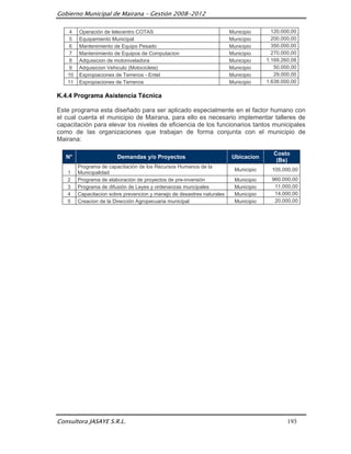 Gobierno Municipal de Mairana – Gestión 2008-2012

    4   Operación de telecentro COTAS                                   Municipio       120.000,00
    5   Equipamiento Municipal                                          Municipio       200.000,00
    6   Mantenimiento de Equipo Pesado                                  Municipio       350.000,00
    7   Mantenimiento de Equipos de Computacion                         Municipio       270.000,00
    8   Adquisicion de motoniveladora                                   Municipio     1.169.260,08
    9   Adquisicion Vehiculo (Motocicleta)                              Municipio        50.000,00
   10   Expropiaciones de Terrenos - Entel                              Municipio        29.000,00
   11   Expropiaciones de Terrenos                                      Municipio     1.638.000,00

K.4.4 Programa Asistencia Técnica

Este programa esta diseñado para ser aplicado especialmente en el factor humano con
el cual cuenta el municipio de Mairana, para ello es necesario implementar talleres de
capacitación para elevar los niveles de eficiencia de los funcionarios tantos municipales
como de las organizaciones que trabajan de forma conjunta con el municipio de
Mairana:

                                                                                        Costo
   N°                   Demandas y/o Proyectos                           Ubicacion
                                                                                         (Bs)
        Programa de capacitación de los Recursos Humanos de la
                                                                          Municipio     105.000,00
   1    Municipalidad
   2    Programa de elaboración de proyectos de pre-inversión             Municipio     960.000,00
   3    Programa de difusión de Leyes y ordenanzas muncipales             Municipio      11.000,00
   4    Capacitacion sobre prevencion y manejo de desastres naturales     Municipio      14.000,00
   5    Creacion de la Dirección Agropecuaria municipal                   Municipio      20.000,00




Consultora JASAYE S.R.L.                                                                      193
 