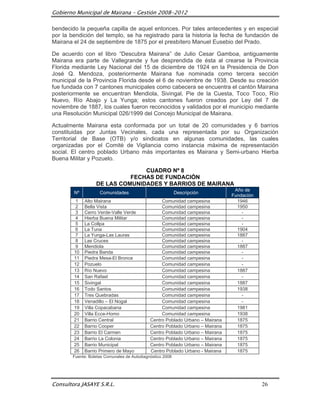 Gobierno Municipal de Mairana – Gestión 2008-2012

bendecido la pequeña capilla de aquel entonces. Por tales antecedentes y en especial
por la bendición del templo, se ha registrado para la historia la fecha de fundación de
Mairana el 24 de septiembre de 1875 por el presbítero Manuel Eusebio del Prado.

De acuerdo con el libro “Descubra Mairana” de Julio Cesar Gamboa, antiguamente
Mairana era parte de Vallegrande y fue desprendida de ésta al crearse la Provincia
Florida mediante Ley Nacional del 15 de diciembre de 1924 en la Presidencia de Don
José Q. Mendoza, posteriormente Mairana fue nominada como tercera sección
municipal de la Provincia Florida desde el 6 de noviembre de 1938. Desde su creación
fue fundada con 7 cantones municipales como cabecera se encuentra el cantón Mairana
posteriormente se encuentran Mendiola, Sivingal, Pie de la Cuesta, Toco Toco, Río
Nuevo, Río Abajo y La Yunga; estos cantones fueron creados por Ley del 7 de
noviembre de 1887, los cuales fueron reconocidos y validados por el municipio mediante
una Resolución Municipal 026/1999 del Concejo Municipal de Mairana.

Actualmente Mairana esta conformada por un total de 20 comunidades y 6 barrios
constituidas por Juntas Vecinales, cada una representada por su Organización
Territorial de Base (OTB) y/o sindicatos en algunas comunidades, las cuales
organizadas por el Comité de Vigilancia como instancia máxima de representación
social. El centro poblado Urbano más importantes es Mairana y Semi-urbano Hierba
Buena Militar y Pozuelo.

                                 CUADRO Nº 8
                             FECHAS DE FUNDACIÓN
                   DE LAS COMUNIDADES Y BARRIOS DE MAIRANA
                                                                                 Año de
        Nº           Comunidades                            Descripción
                                                                                Fundación
         1   Alto Mairana                          Comunidad campesina            1946
         2   Bella Vista                           Comunidad campesina            1950
         3   Cerro Verde-Valle Verde               Comunidad campesina              -
         4   Hierba Buena Militar                  Comunidad campesina              -
         5   La Collpa                             Comunidad campesina              -
         6   La Tuna                               Comunidad campesina            1904
         7   La Yunga-Las Lauras                   Comunidad campesina            1887
         8   Las Cruces                            Comunidad campesina              -
         9   Mendiola                              Comunidad campesina            1887
        10   Piedra Banda                          Comunidad campesina              -
        11   Piedra Mesa-El Bronce                 Comunidad campesina              -
        12   Pozuelo                               Comunidad campesina              -
        13   Río Nuevo                             Comunidad campesina            1887
        14   San Rafael                            Comunidad campesina              -
        15   Sivingal                              Comunidad campesina            1887
        16   Todo Santos                           Comunidad campesina            1938
        17   Tres Quebradas                        Comunidad campesina              -
        18   Venadillo – El Nogal                  Comunidad campesina              -
        19   Villa Copacabana                      Comunidad campesina            1981
        20   Villa Ecce-Homo                       Comunidad campesina            1938
        21   Barrio Central                   Centro Poblado Urbano – Mairana     1875
        22   Barrio Cooper                    Centro Poblado Urbano – Mairana     1875
        23   Barrio El Carmen                 Centro Poblado Urbano – Mairana     1875
        24   Barrio La Colonia                Centro Poblado Urbano – Mairana     1875
        25   Barrio Municipal                 Centro Poblado Urbano – Mairana     1875
        26   Barrio Primero de Mayo           Centro Poblado Urbano - Mairana     1875
        Fuente: Boletas Comunales de Autodiagnóstico 2008




Consultora JASAYE S.R.L.                                                                    26
 