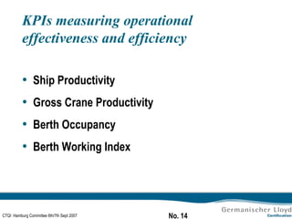 KPIs measuring operational effectiveness and efficiency Ship Productivity Gross Crane Productivity Berth Occupancy Berth Working Index 