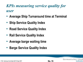 KPIs measuring service quality for user Average Ship Turnaround time at Terminal Ship Service Quality Index Road Service Quality Index Rail Service Quality Index Average barge waiting time Barge Service Quality Index 