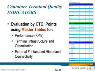 Container Terminal Quality INDICATORS Evaluation by CTQI Points using  Master Tables  for:  Performance (KPIs) Terminal Infrastructure and Organization External Factors and Hinterland Connectivity 