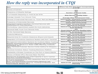 How the reply was incorporated in CTQI 