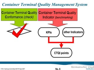 C ontainer  T erminal   Q uality  I ndicator  (benchmarking) Container Terminal Quality Management System C ontainer  T erminal  Q uality C onformance  (check) KPIs CTQI points other Indicators 