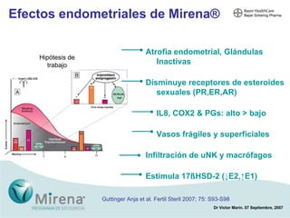Atrofia endometrial,  Glándulas Inactivas Disminuye receptores de esteroides sexuales (PR,ER,AR) IL8, COX2 & PGs: alto  >  bajo Vasos frágiles y superficiales Infiltración de uNK y macrófagos Estimula 17 ßHSD-2 (↓E2,↑E1) Efectos endometriales de Mirena® Guttinger Anja et al. Fertil Steril 2007; 75: S93-S98 Hipótesis de trabajo 