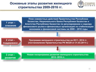 Основные этапы развития жилищного строительства   2009-2016 гг.  План совместных действий Правительства Республики Казахстан, Национального Банка Республики Казахстан и Агентства Республики Казахстан по регулированию и надзору финансового рынка и финансовых организаций по стабилизации экономики и финансовой системы на 2009 – 2010 годы 2 этап - поддержание 1 этап – спасение Новая госпрограмма развития жилищного строительства  2012- 2016 гг. 3 этап - развитие Программа жилищного строительства на 2011- 2014 гг. (постановление Правительства РК №329 от 31.03.2011г.) 