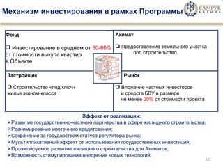 Механизм инвестирования в рамках Программы Эффект от реализации: Развитие государственно-частного партнерства в сфере жилищного строительства; Реанимирование ипотечного кредитования; Сохранение за государством статуса регулятора рынка; Мультипликативный эффект от использования государственных инвестиций; Прогнозируемое развитие жилищного строительства для Акиматов; Возможность стимулирования внедрения новых технологий. Акимат Предоставление земельного участка  под строительство Фонд Инвестирование в среднем от  50-80%   от стоимости выкупа квартир  в Объекте Застройщик Строительство «под ключ»  жилья эконом-класса Рынок Вложение частных инвесторов  и средств БВУ в размере не менее  20%  от стоимости проекта 