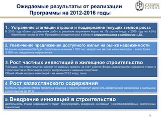 Ожидаемые результаты от реализации  Программы на 2012-2016 годы 3 .  Рост частных инвестиций в жилищное строительство Учитывая, что строительство зависит от заемных средств, за счет участия Фонда недвижимости снижаются ставки в строительстве и облегчается доступ застройщиков к заемным средствам. Общий объем частных инвестиций – не менее 213,0 млрд. тенге 2. Увеличение предложения доступного жилья на рынке недвижимости На рынке недвижимости будет предложено не менее 1 000 тыс. квадратных метров жилья ежегодно – всего более  5 000 тыс. квадратных метров жилья 4 .  Рост казахстанского содержания Контроль процессов отбора проектных решений и закупок позволит увеличить казахстанское содержание в жилищном строительстве до 70 % 5 .  Внедрение инноваций в строительство  Деятельность Фонда недвижимости будет стимулировать внедрение инноваций  (энергоэффективных, экологичных технологий) Устранение стагнации отрасли и поддержание текущих темпов роста В 2010 году объем строительных работ в реальном выражении вырос на 1% (после спада в 2009 году на 4,9%) Фактически только за счет Программы ожидается рост в области  строительства в среднем на 1 ,3 %  