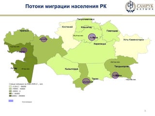 Потоки миграции населения РК +14,4 тыс.чел +31,9 тыс.чел. +9 тыс.чел. +1,2 тыс.чел. +3,6 тыс.чел. Поток миграции 