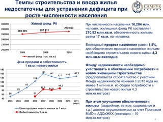 Темпы строительства и ввода жилья недостаточны для устранения дефицита при росте численности населения При  численности населения  16,204 млн.  человек, жилищный фонд РК составляет  270,92 млн.кв.м.  обеспеченность жильем равна  17 кв.м.  на человека.  Ежегодный  прирост населения  равен  1,5% , для обеспечения прироста населения жильем необходимо строительство нового жилья  4,3 млн.кв.м ежегодно. Фонду недвижимости необходимо участвовать в обеспечении потребности в новом жилищном строительстве  (предполагается строительство с участием Фонда недвижимости начиная с 2013 года не менее 1 млн.кв.м. из общей потребности в строительстве нового жилья 4,3 млн.кв.метров) При этом улучшение обеспеченности жильем   (аварийное, ветхое, социальное и т.д.) должно осуществляться за счет Программ МИО и АДСиЖКХ (ежегодно – 10 млн.кв.метров) 