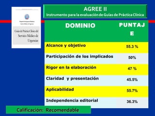DOMINIO PUNTAJ
E
Alcance y objetivo 55.3 %
Participación de los implicados 50%
Rigor en la elaboración 47 %
Claridad y presentación 45.5%
Aplicabilidad 55.7%
Independencia editorial 36.3%
Calificación: RecomendableCalificación: Recomendable
 