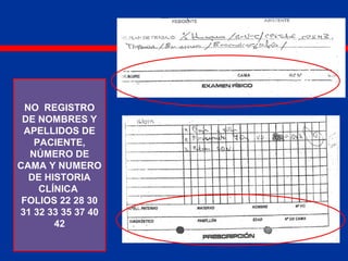 NO REGISTRO
DE NOMBRES Y
APELLIDOS DE
PACIENTE,
NÚMERO DE
CAMA Y NUMERO
DE HISTORIA
CLÍNICA
FOLIOS 22 28 30
31 32 33 35 37 40
42
 