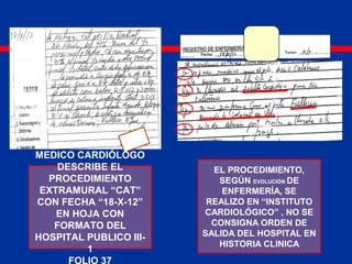 MEDICO CARDIÓLOGO
DESCRIBE EL
PROCEDIMIENTO
EXTRAMURAL “CAT”
CON FECHA “18-X-12”
EN HOJA CON
FORMATO DEL
HOSPITAL PUBLICO III-
1
FOLIO 37
EL PROCEDIMIENTO,
SEGÚN EVOLUCIÓN DE
ENFERMERÍA, SE
REALIZO EN “INSTITUTO
CARDIOLÓGICO” , NO SE
CONSIGNA ORDEN DE
SALIDA DEL HOSPITAL EN
HISTORIA CLINICA
 