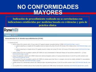 NO CONFORMIDADES
MAYORES
Indicación de procedimiento realizado no se correlaciona con
indicaciones establecidas por medicina basada en evidencias y guía de
práctica clínica
 